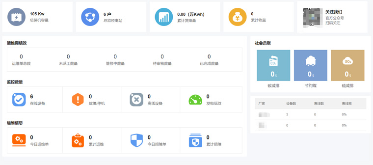 光伏運(yùn)維有哪些“瓶頸”？如何突破？